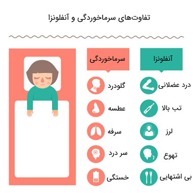 تفاوت های سرماخوردگی و آنفلونزا