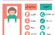 تفاوت های سرماخوردگی و آنفلونزا