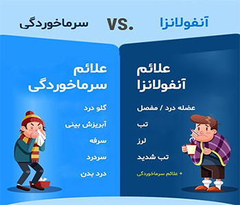 تفاوت آنفولانزا و سرماخوردگی