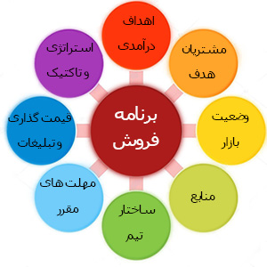 برنامه فروش