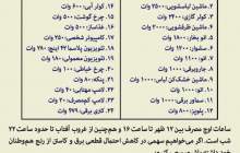 میزان مصرف وسایل برقی در منزل